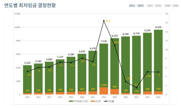 너무 오른거 아니냐는 피자스쿨